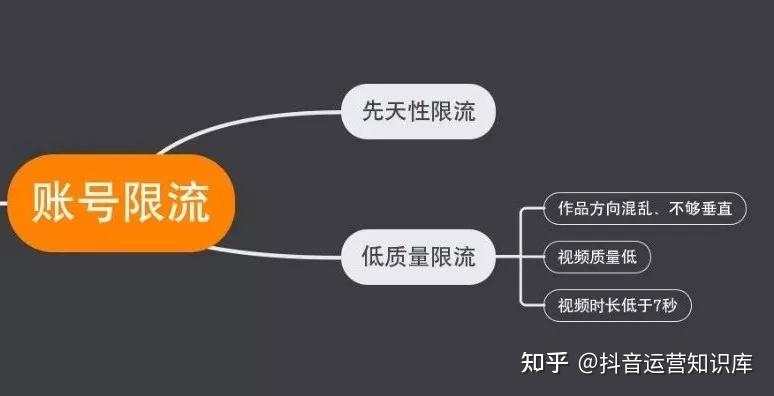 视频号里如何呈现商品，提升用户购买欲望的关键技巧