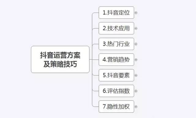 快手如何查活跃度？深入了解提升运营表现的技巧