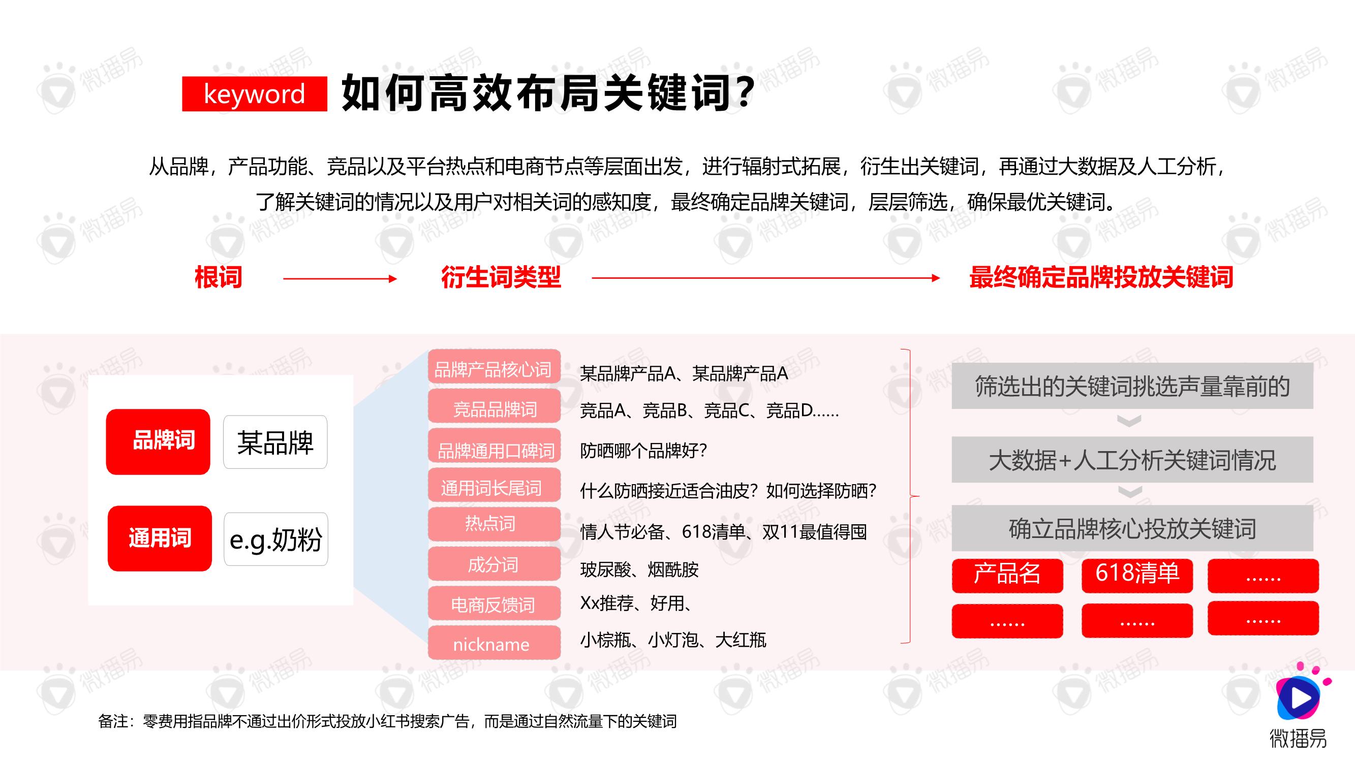 图片怎么发小红书？一文教你打造爆款图文内容