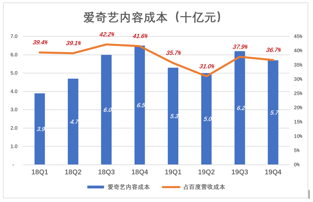 B站播放量怎么赚取收益？深入解析B站创作者的盈利模式