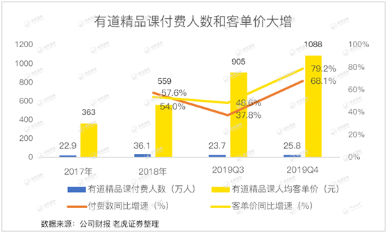 B站播放量怎么赚取收益？深入解析B站创作者的盈利模式