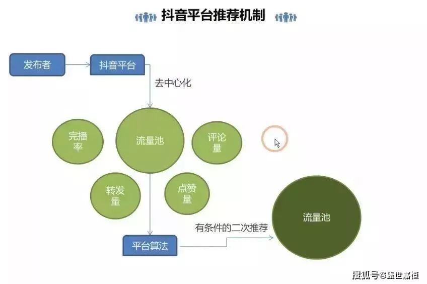 西瓜视频怎么大量发布？轻松掌握高效运营技巧