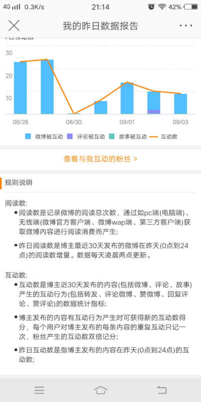 如何高效宣传微博，扩大品牌影响力