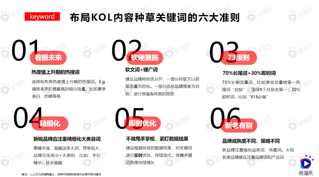 小红书流量投放攻略：如何有效提升品牌曝光度