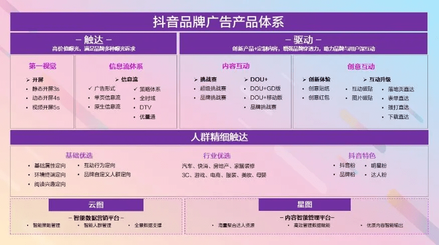 小红书流量投放攻略：如何有效提升品牌曝光度