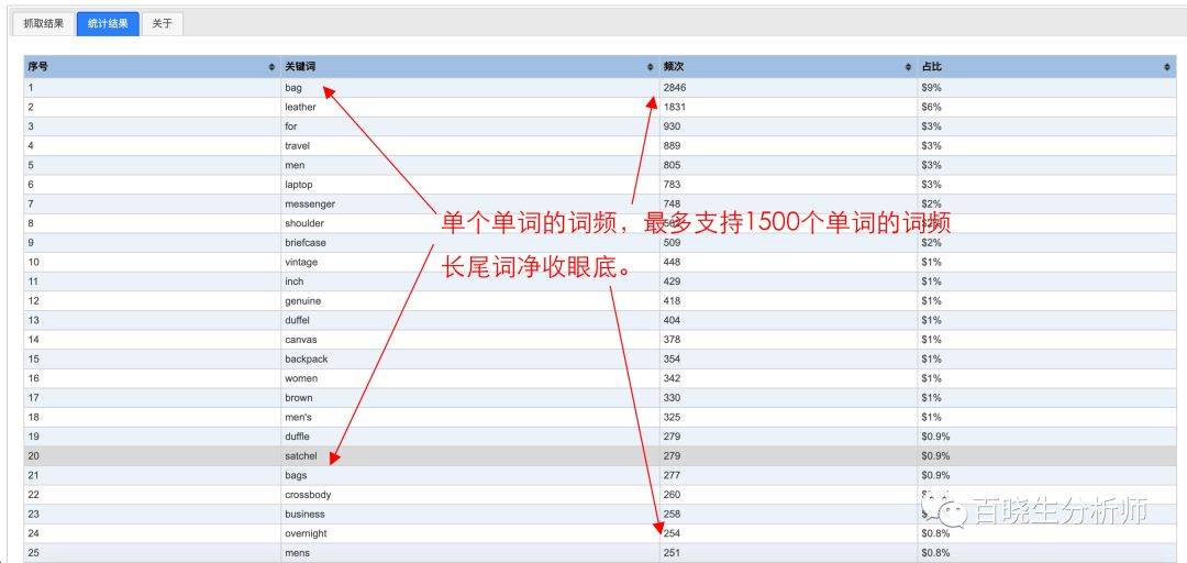 小红书CPE计算方法详解：品牌投放的关键指标