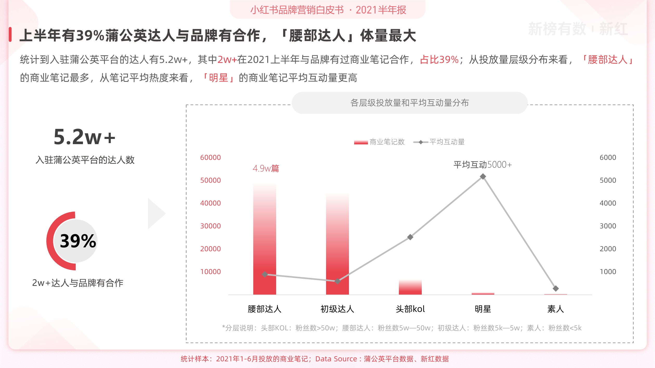 小红书CPE计算方法详解：品牌投放的关键指标