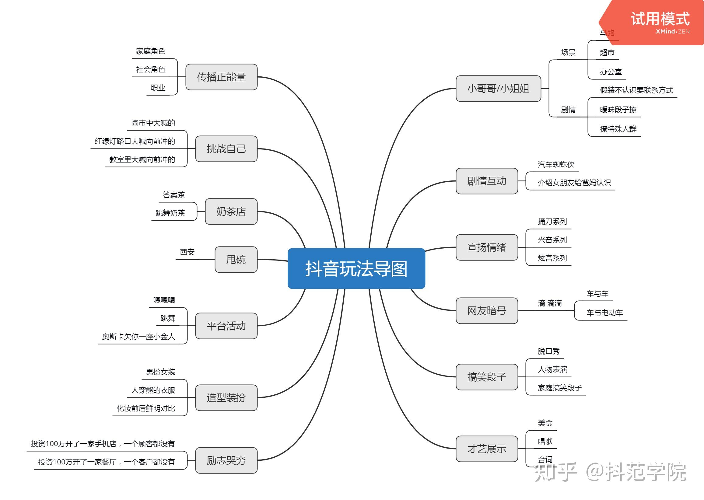 抖音运营技巧指南：如何快速打造爆款内容
