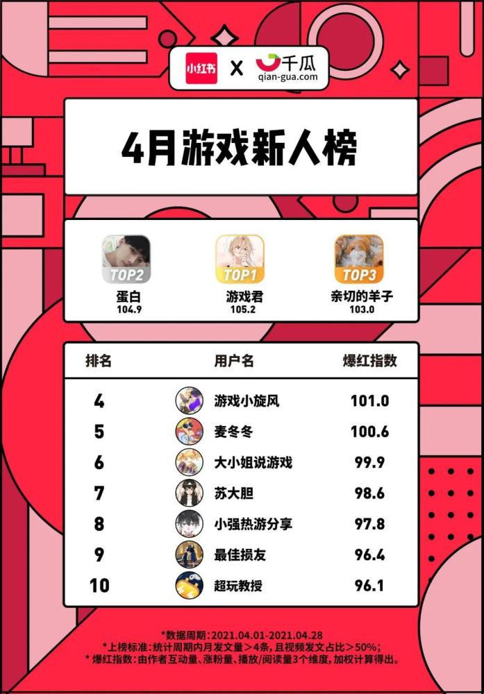 小红书怎么开启存储功能，玩转你的内容创作之旅