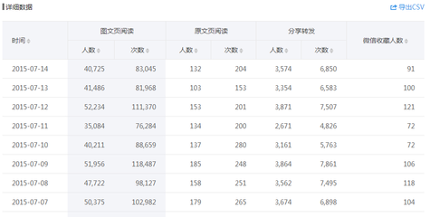 如何评价公众号阅读能力