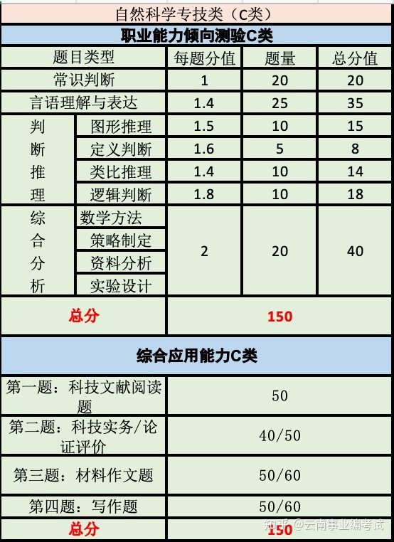 如何评价公众号阅读能力