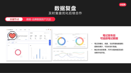 小红书蒲公英怎么操作？快速掌握新媒体营销神器！