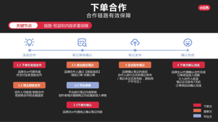 小红书蒲公英怎么操作？快速掌握新媒体营销神器！