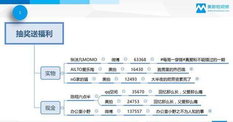 微博怎么卖东西？一步步教你从小白到高手！