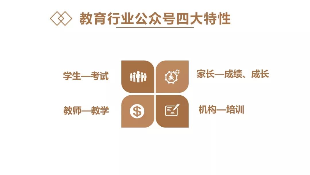 怎么把公众号做起来？从0到1的运营指南