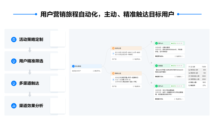 如何通过阅读打卡公众号实现高效运营