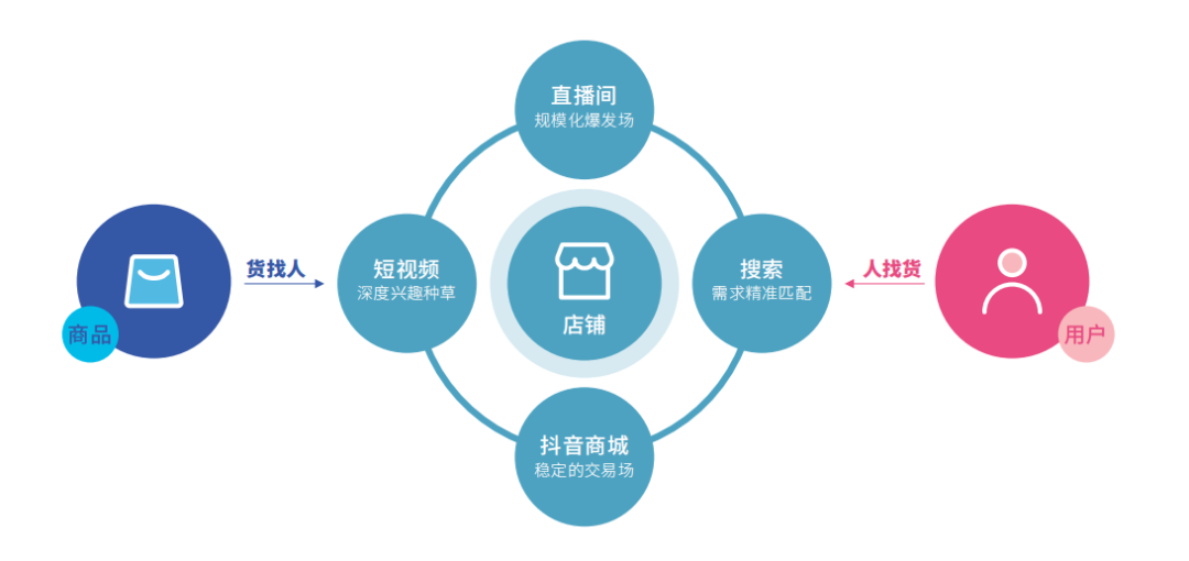 抖音找人怎么找？一篇全面的指南帮你轻松找到目标