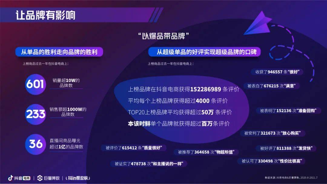 如何正确看待抖音广告？洞察与策略指南