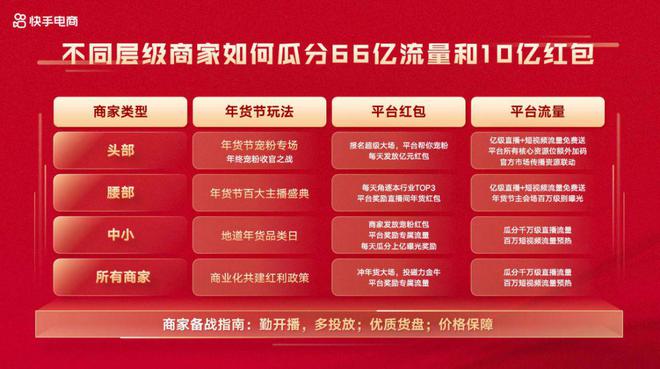 快手如何贷款：轻松获取资金，助力创业与消费